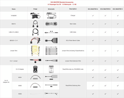 OBDSTAR ECU MASTER A+B+C+D Full Version for Passenger Car & EV & Motorcycle & Truck & Tractor ECM/ TCM/ BCM Clone